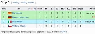Klasemen Liga Champions 2023 Grup C